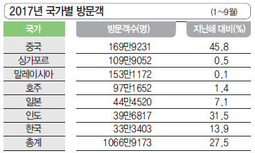 에디터 사진